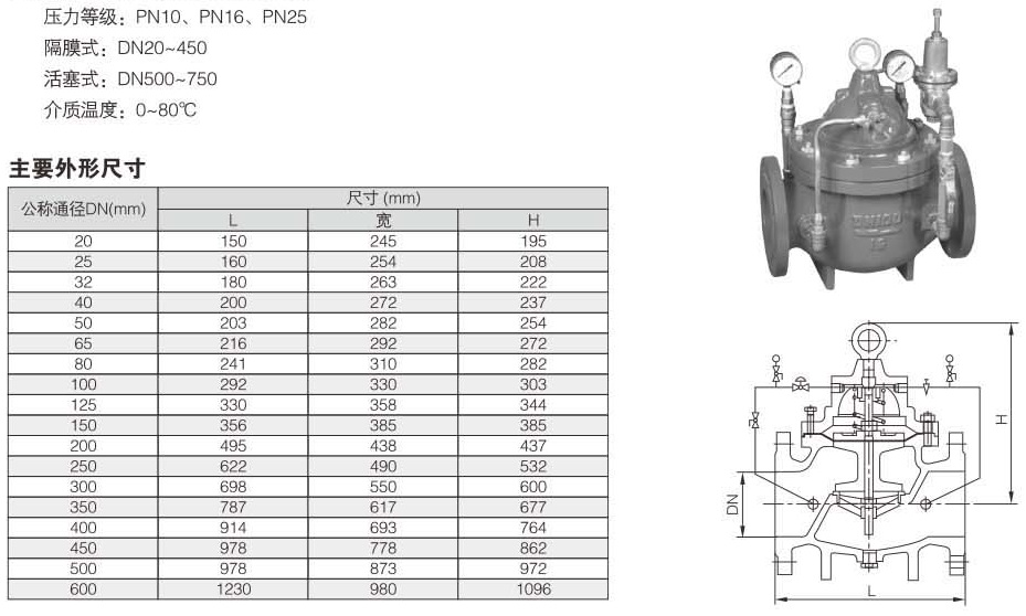 200X減壓閥結(jié)構(gòu)圖解