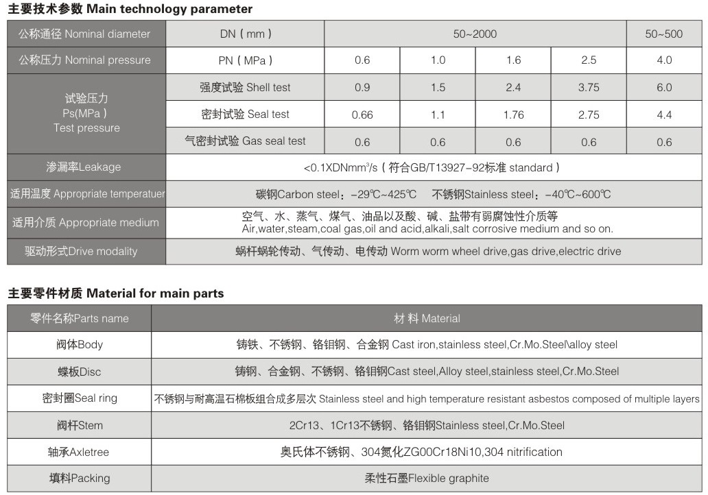 三偏心硬密封蝶閥參數(shù)