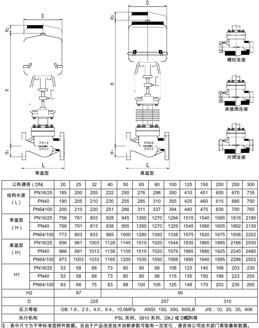 電動套筒調(diào)節(jié)閥結(jié)構(gòu)圖解