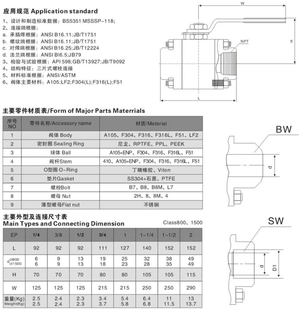 三片式鍛鋼球閥結(jié)構(gòu)圖解