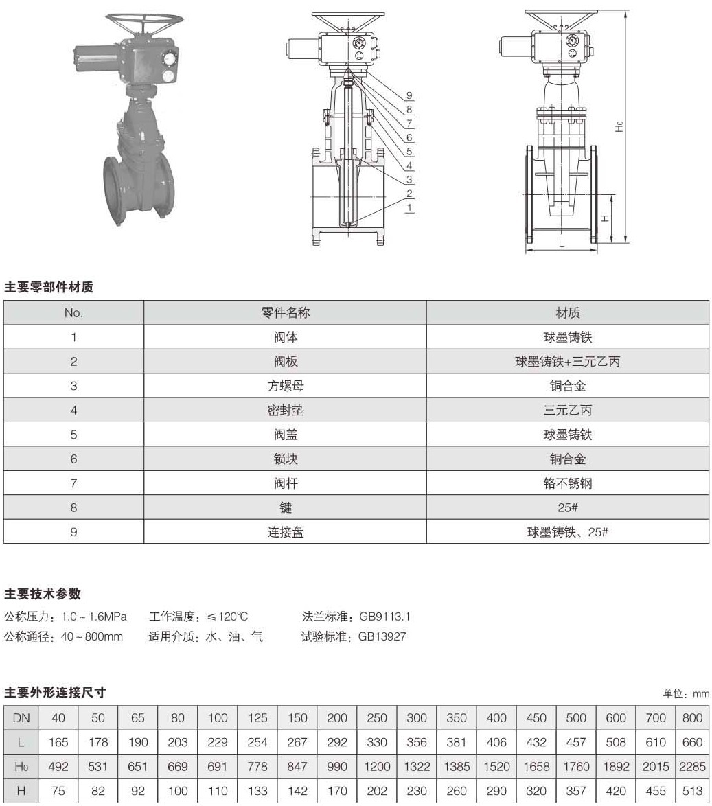 電動(dòng)軟密封閘閥結(jié)構(gòu)圖解